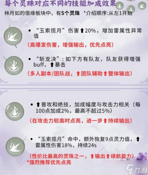 《仙劍世界》林月如養(yǎng)成攻略