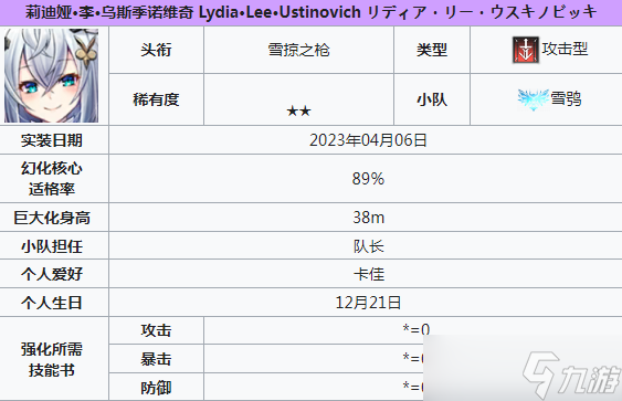 《苍雾世界》2星角色介绍