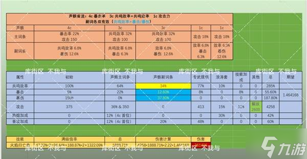 《鸣潮》布兰特声骸选择推荐