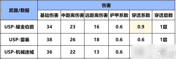 穿越火線-槍戰(zhàn)王者【武器評測】耀金伯爵套裝閃亮登場，USP-耀金伯爵詳細(xì)評測！