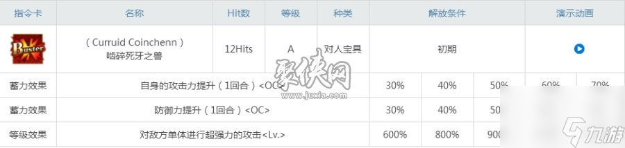 fgo黑狗材料一览及强度测评