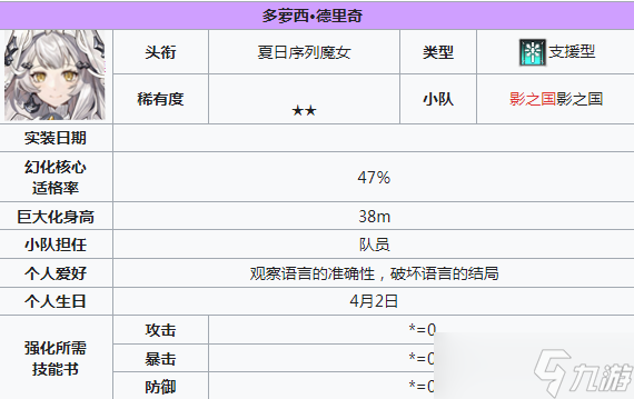 《苍雾世界》2星角色介绍