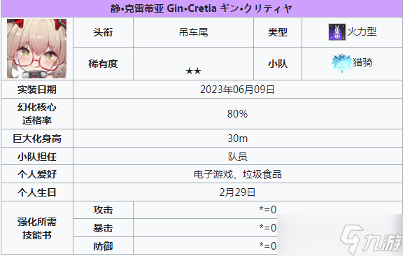 《苍雾世界》2星角色介绍