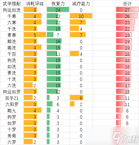 暴走英雄壇當(dāng)今化境主流搭配評級（丐版）