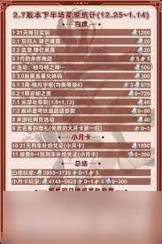 <a id='link_pop' class='keyword-tag' href='https://www.9game.cn/bhxqtd/'>崩坏星穹铁道</a>3.0下半星琼数量是多少