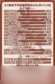 探索3.0上半程！崩坏星穹铁道星琼获取全解析，助你轻松满载而归
