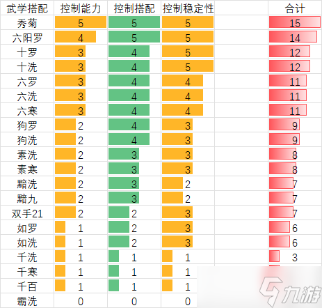 暴走英雄壇當(dāng)今化境主流搭配評級（丐版）