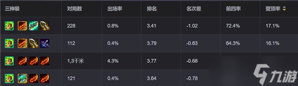 金鏟鏟之戰(zhàn)狂暴到底澤麗陣容怎么玩-狂暴到底澤麗陣容玩法介紹