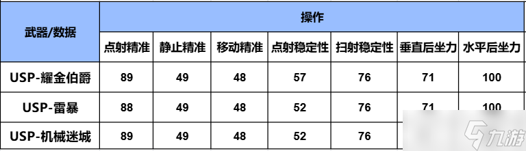 穿越火線-槍戰(zhàn)王者【武器評測】耀金伯爵套裝閃亮登場，USP-耀金伯爵詳細(xì)評測！