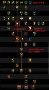 DNF男大枪115级技能加点全攻略