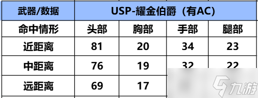 穿越火线-枪战王者【武器评测】耀金伯爵套装闪亮登场，USP-耀金伯爵详细评测！