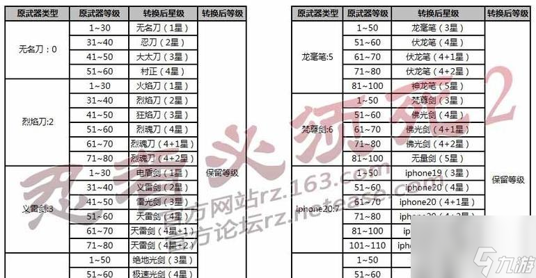 忍者必须死3中最强武器是什么？忍者3武器排名一览表在哪里查看？