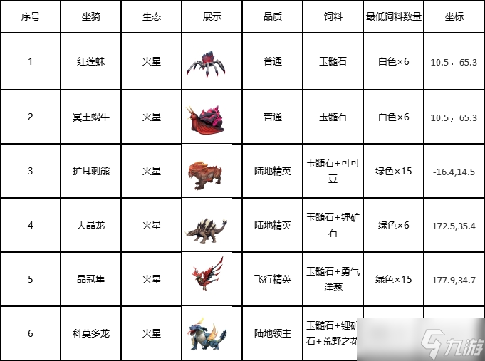 创造吧！我们的星球生态图鉴：伽马星篇