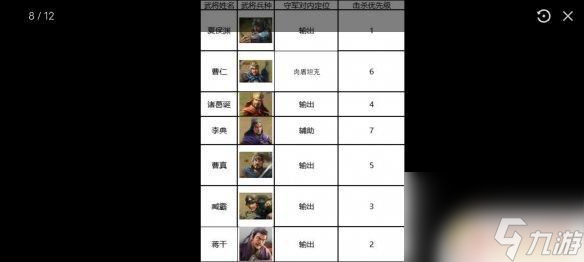 三国志2017怎么过7级村落 三国志战棋版S1赛季七级地攻略