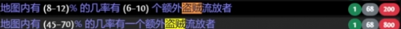 《流放之路》s26閃回賽季驅(qū)靈祭壇策略玩法思路