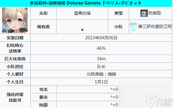 苍雾世界防卫角色一览