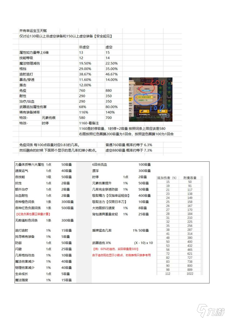 伊洛納關(guān)于前期裝備改建議