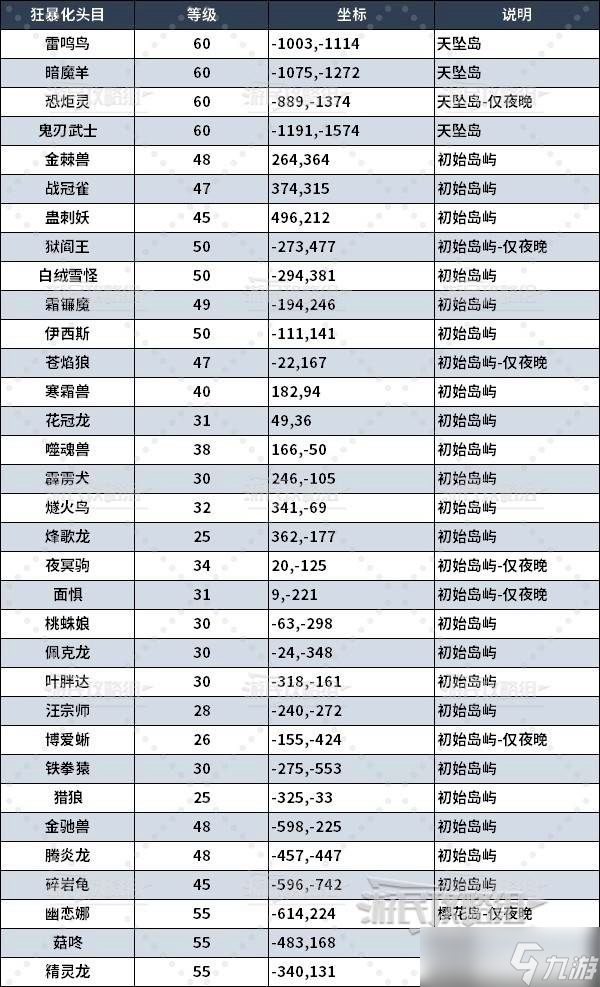 幻獸帕魯狂暴化帕魯具體位置與路線(xiàn)分享