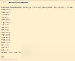 <a id='link_pop' class='keyword-tag' href='https://www.9game.cn/moshoushijie2/'>魔兽世界</a>11.1版本DPS排名是多少