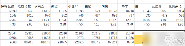 四叶草剧场【战斗机制② 防御价值ver1.9.0.0】