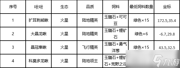 创造吧！我们的星球生态图鉴：伽马星篇