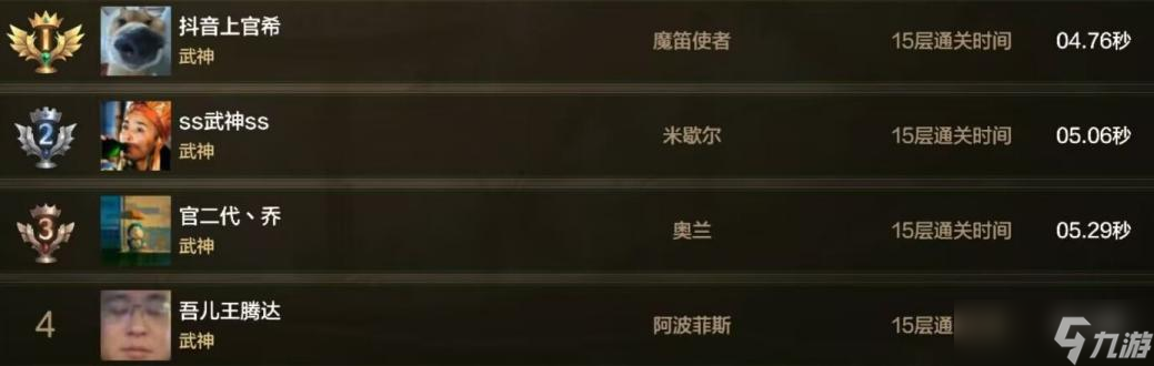 地下城与勇士：起源2月第四周排行周报：魔道世界boss团本竞速两开花