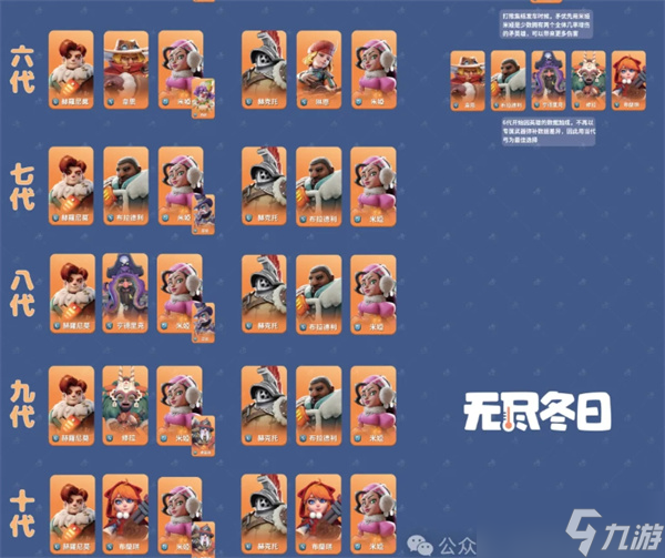 无尽冬日10代前巨熊行动阵容搭配推荐