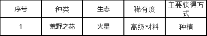 创造吧！我们的星球生态图鉴：伽马星篇