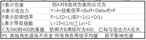 四葉草劇場(chǎng)【戰(zhàn)斗機(jī)制② 防御價(jià)值ver1.9.0.0】