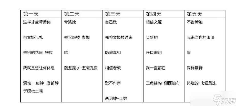 三国志幻想大陆花信服平民0氪简易攻略