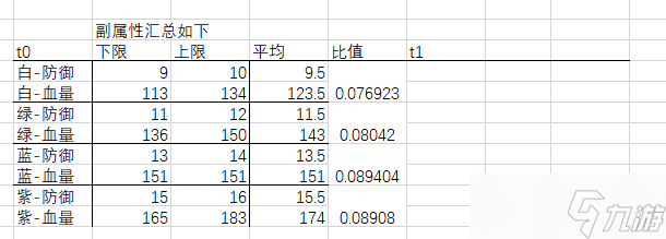 四葉草劇場(chǎng)【戰(zhàn)斗機(jī)制② 防御價(jià)值ver1.9.0.0】