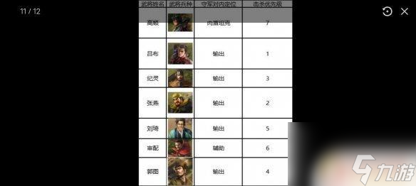 三国志2017怎么过7级村落 三国志战棋版S1赛季七级地攻略