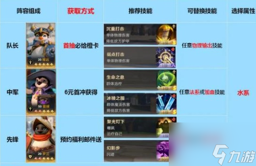 荒野国度开荒技巧汇总