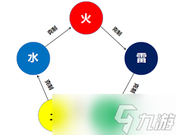 仙剑世界的属性克制关系是什么