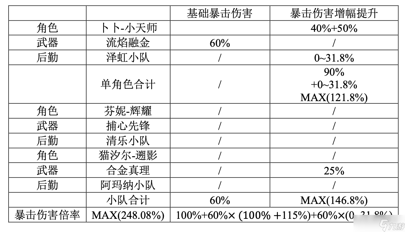 塵白禁區(qū)卜卜-小天師射擊傷害淺析與后勤測(cè)算