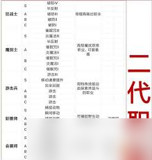 王都创世物语怎么挑选职业截图