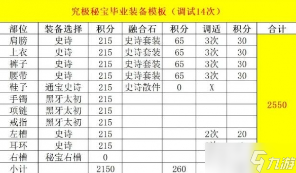 《dnf》重泉版本全职业毕业装备贴膜