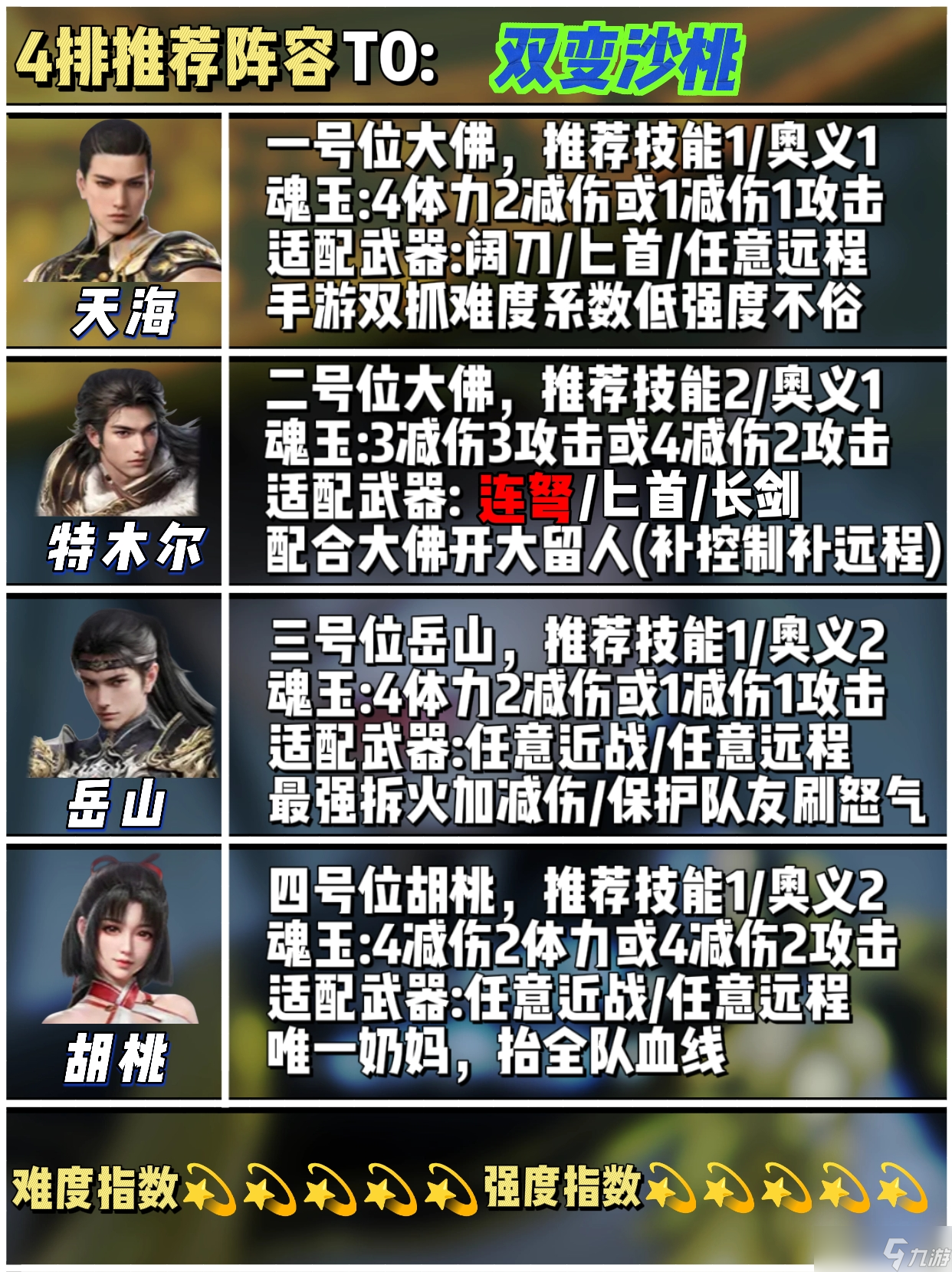 永劫无间永劫无间人物强度解析及上分阵容推荐