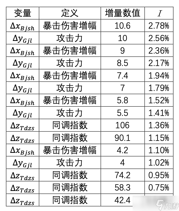 塵白禁區(qū)卜卜-小天師射擊傷害淺析與后勤測(cè)算