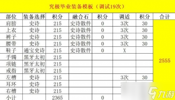 《dnf》重泉版本全职业毕业装备贴膜