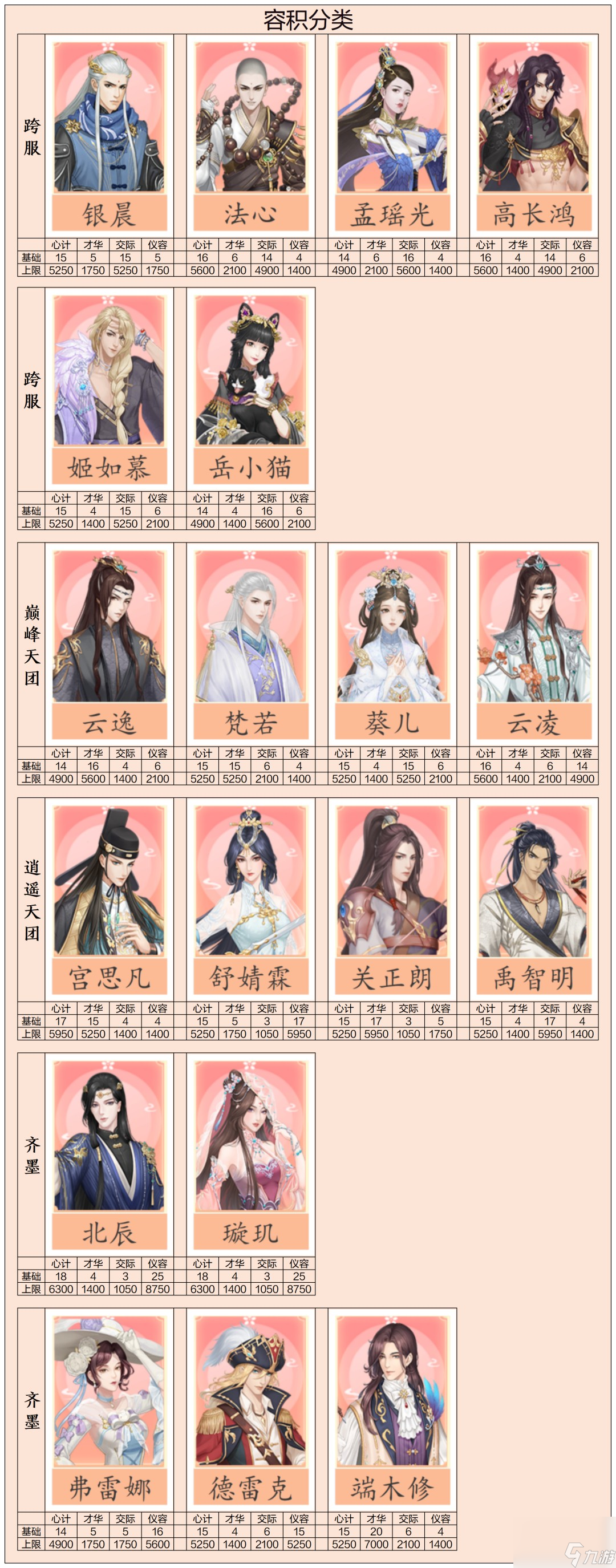 《后宫秘史》天赋随从容器论培养攻略