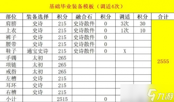 《dnf》重泉版本全职业毕业装备贴膜