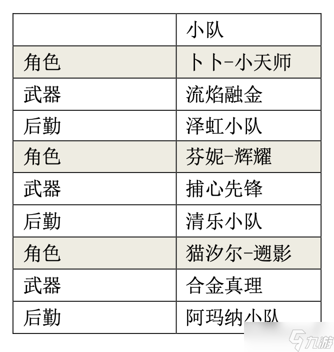 尘白禁区卜卜-小天师射击伤害浅析与后勤测算