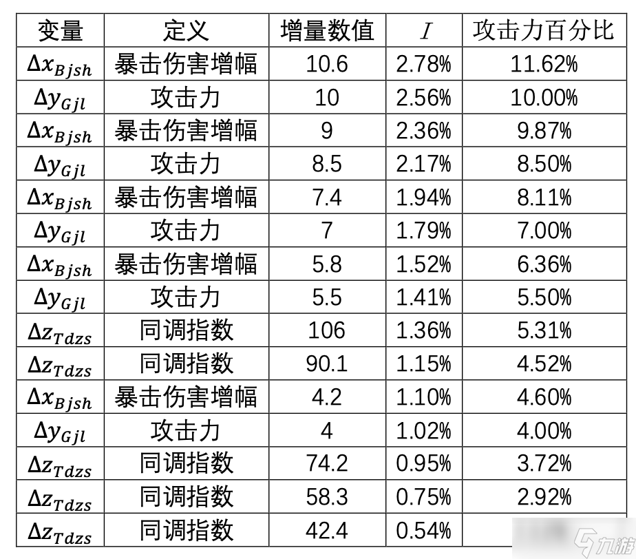 塵白禁區(qū)卜卜-小天師射擊傷害淺析與后勤測(cè)算