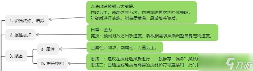 桃花源记物理输出宠物养成参考「明霄於菟」