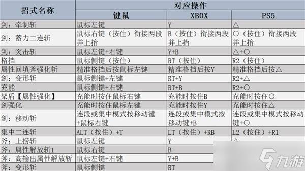 怪物獵人荒野盾斧操作教學(xué)-怪物獵人荒野盾斧招式表