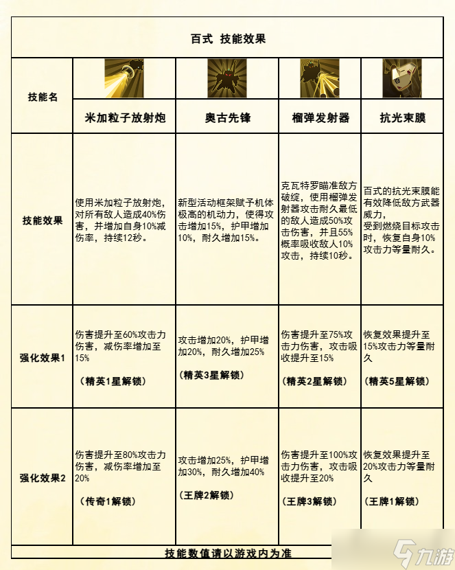 高达钢铁之诗【攻略】机体博物馆丨百式