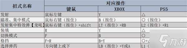 《怪物獵人荒野》重弩炮強度分析及操作教學(xué)