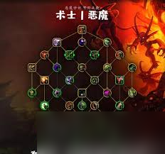 魔獸世界11.1惡魔術(shù)大米天賦怎么加點(diǎn)