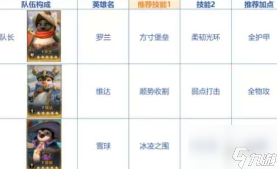 荒野国度开荒阵容怎么搭配